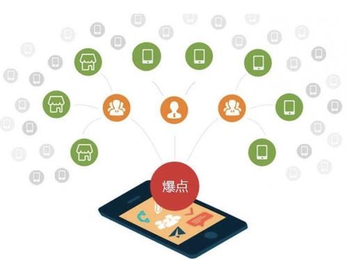 天峨为什么越来越多的企业通过软文营销来引流